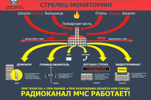 Кракен даркнет отменился заказ
