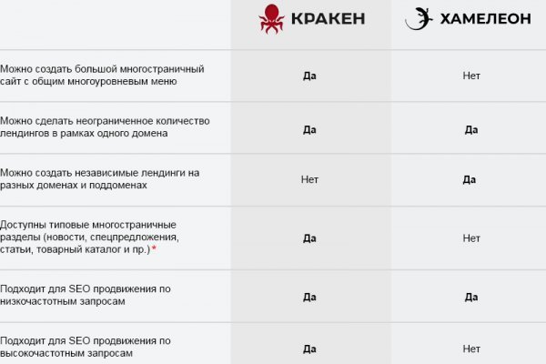 Кракен ссылка vtor