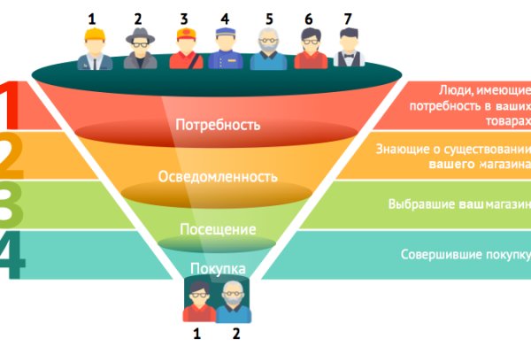 Ссылка на кракен в тор на сегодня