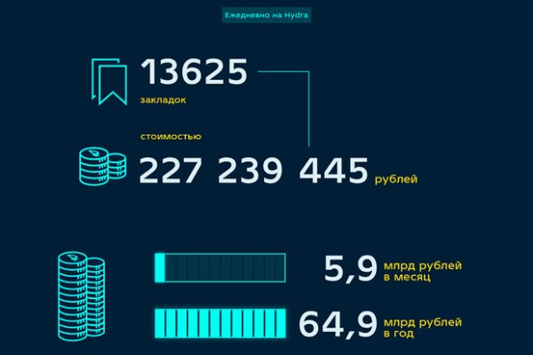 Кракен торговая kr2web in