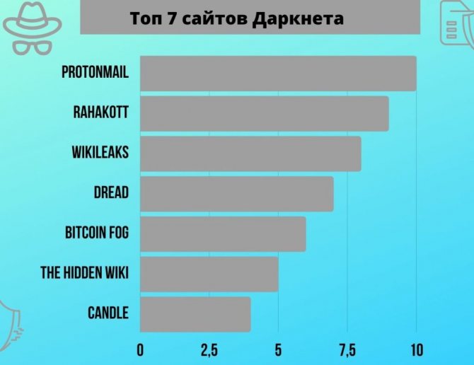 Кракен сайт kr2web in цены