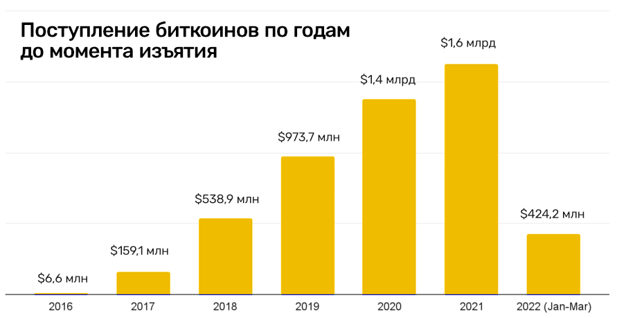 Рабочее зеркало на кракен